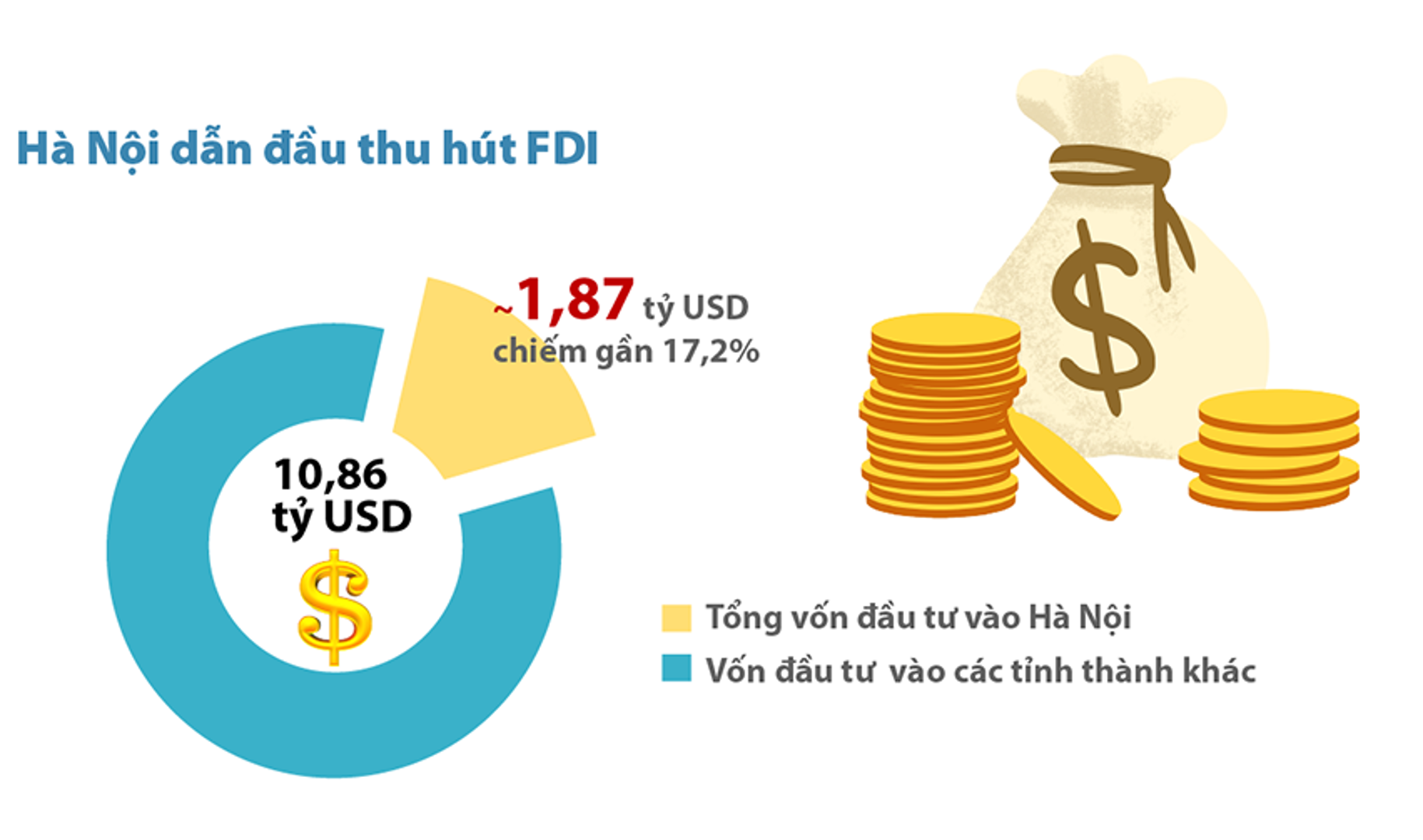 Tổng quan kinh tế Hà Nội tháng 5 năm 2023