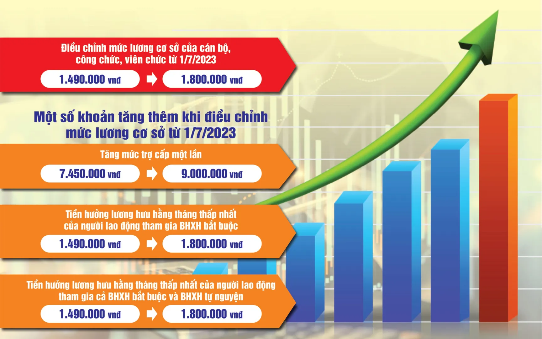 Tin tức hấp dẫn nhất trên báo in ra ngày 8/7/2023