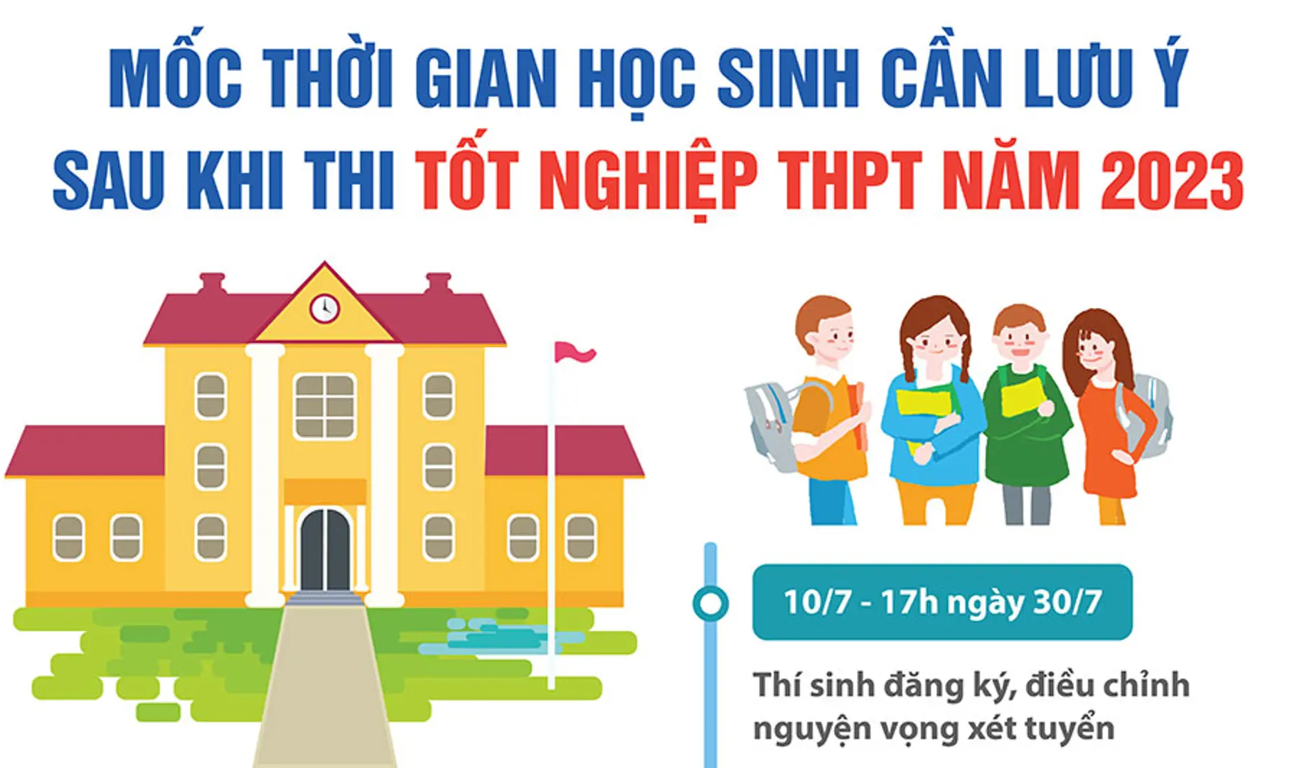 Nhiều mốc thời gian học sinh cần lưu ý sau khi thi tốt nghiệp THPT 2023