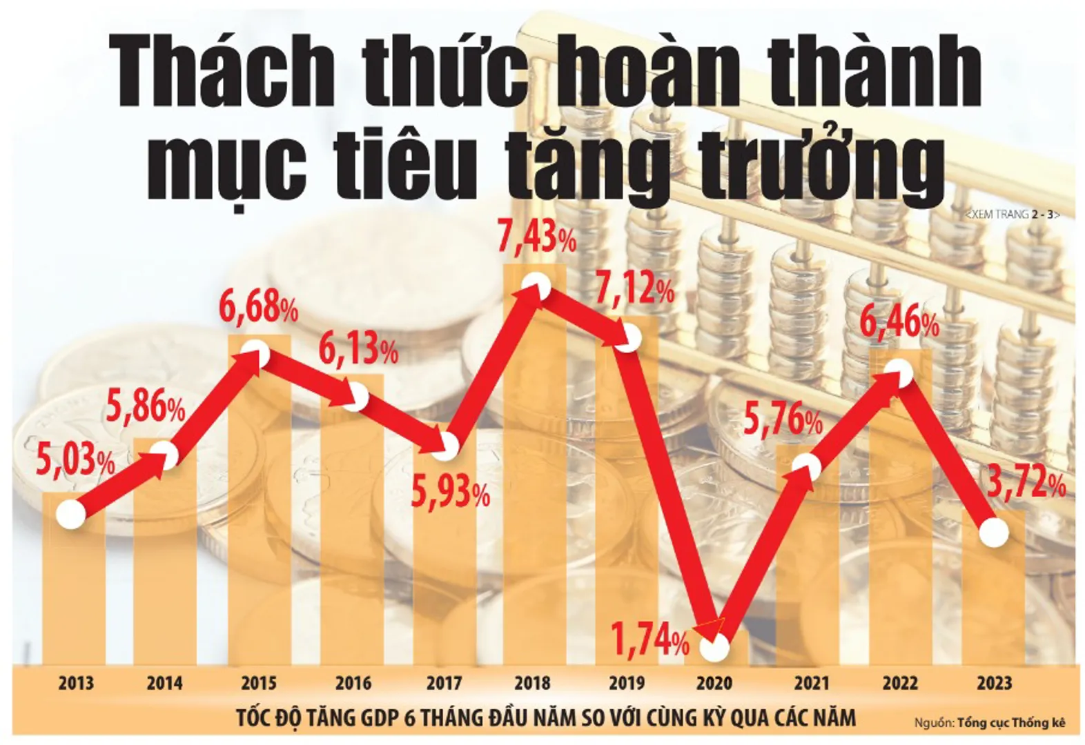 Tin tức hấp dẫn nhất trên báo in ra ngày 13/7/2023