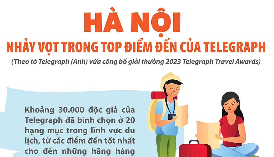 Hà Nội nhảy vọt trong top điểm đến tốt nhất