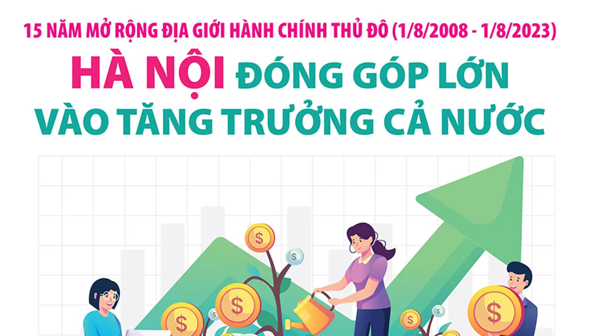 Hà Nội đóng góp lớn vào tăng trưởng kinh tế trọng điểm