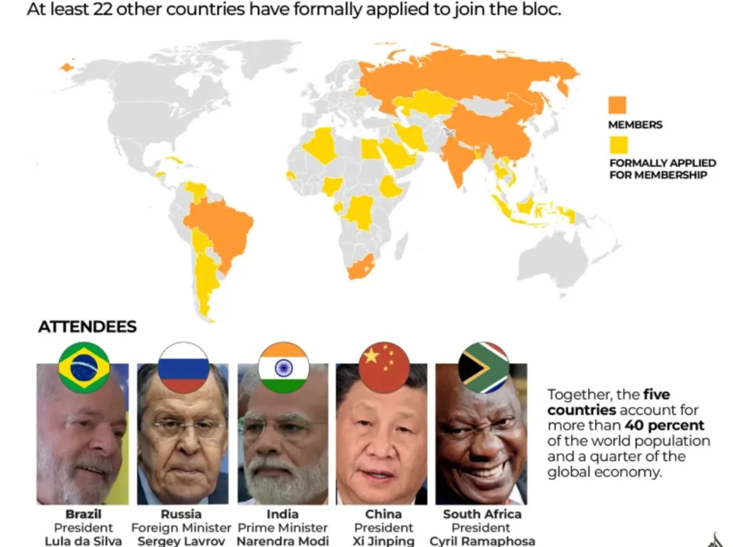 Sức hút của BRICS