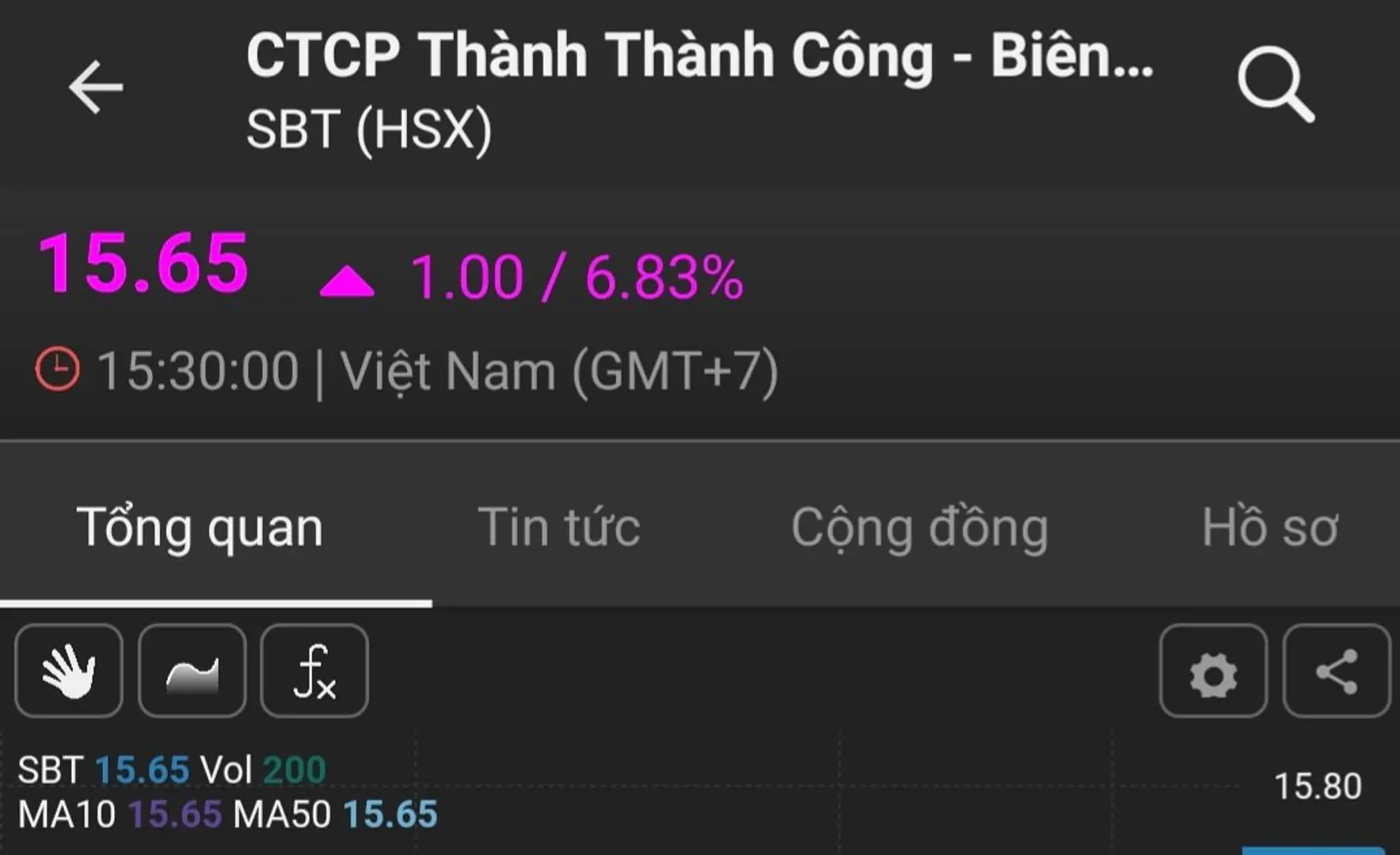 Chứng khoán 24/8: FPT là "công thần", cổ phiếu mía đường tím lịm