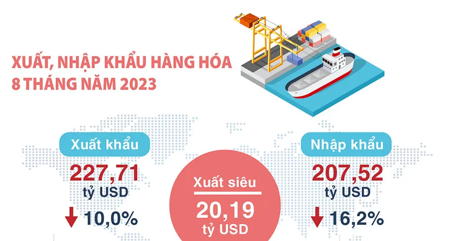 Tình hình kinh tế – xã hội tháng 8 và 8 tháng năm 2023