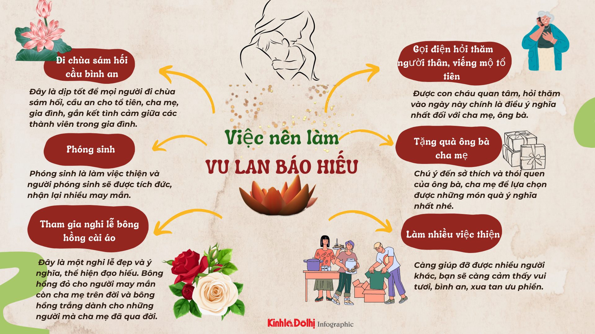 6 việc nên làm vào ngày lễ Vu Lan báo hiếu 2023 