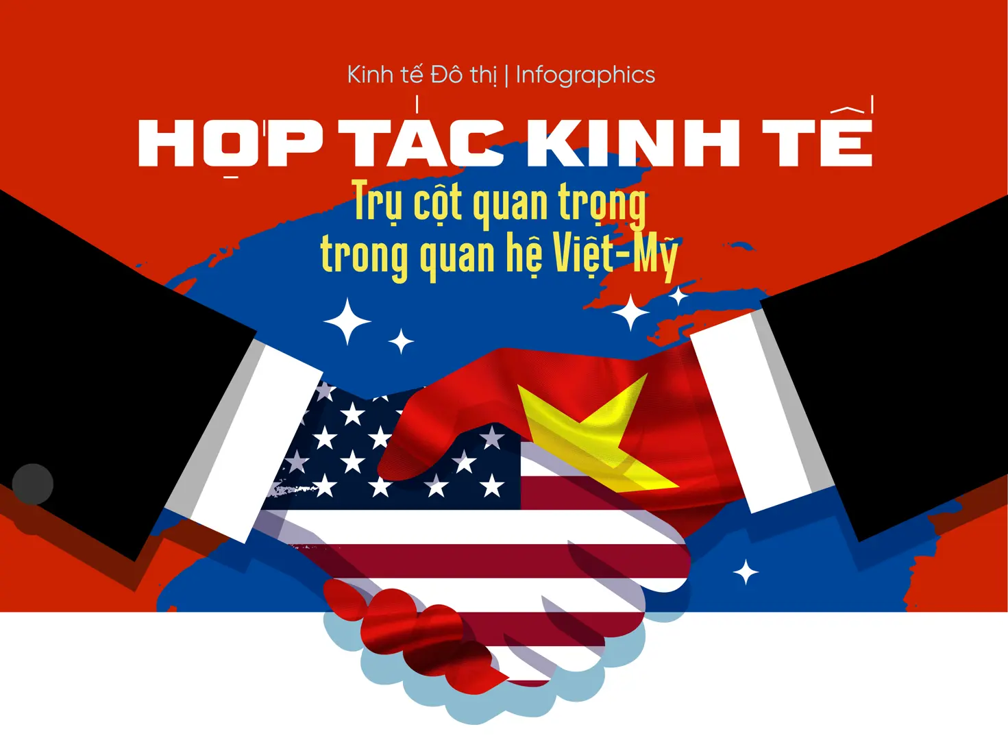 [Infographic] Hợp tác kinh tế - Trụ cột quan trọng trong quan hệ Việt Nam-Mỹ