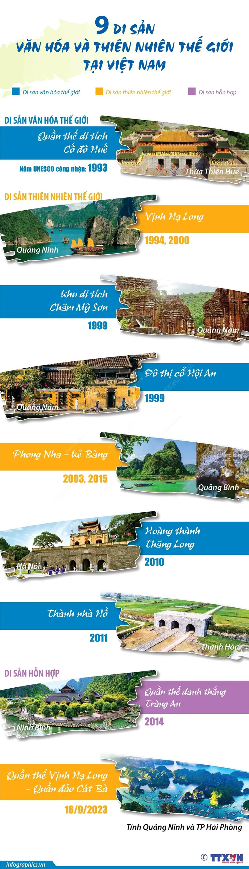 [Infographics] Chín Di sản Văn hóa và Thiên nhiên thế giới ở Việt Nam