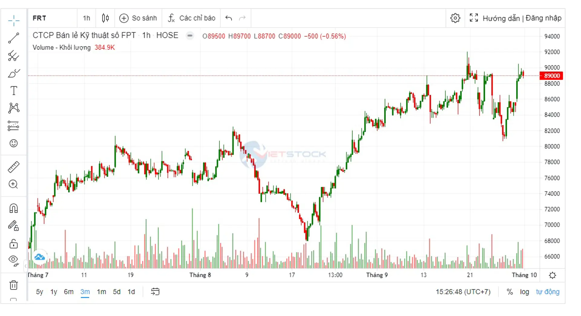 Chứng khoán 29/9: Khối ngoại xả hàng, Dragon Capital vẫn đổ tiền vào mua 1 mã