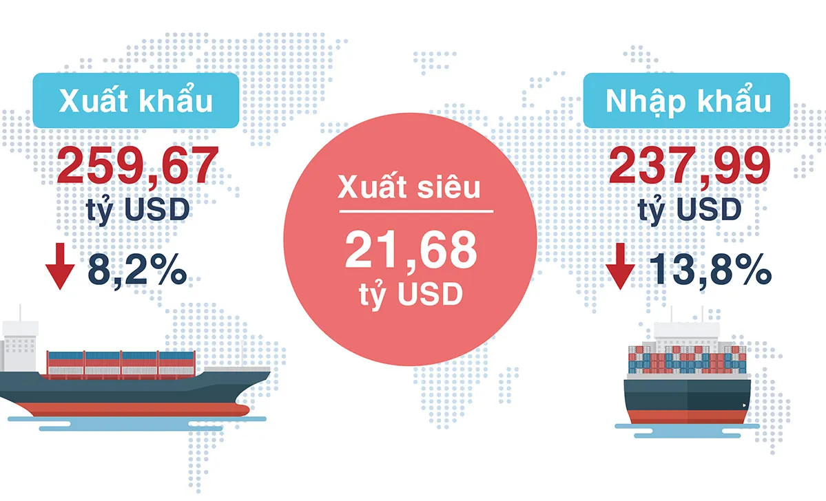 Tổng quan kinh tế Việt Nam 9 tháng năm 2023