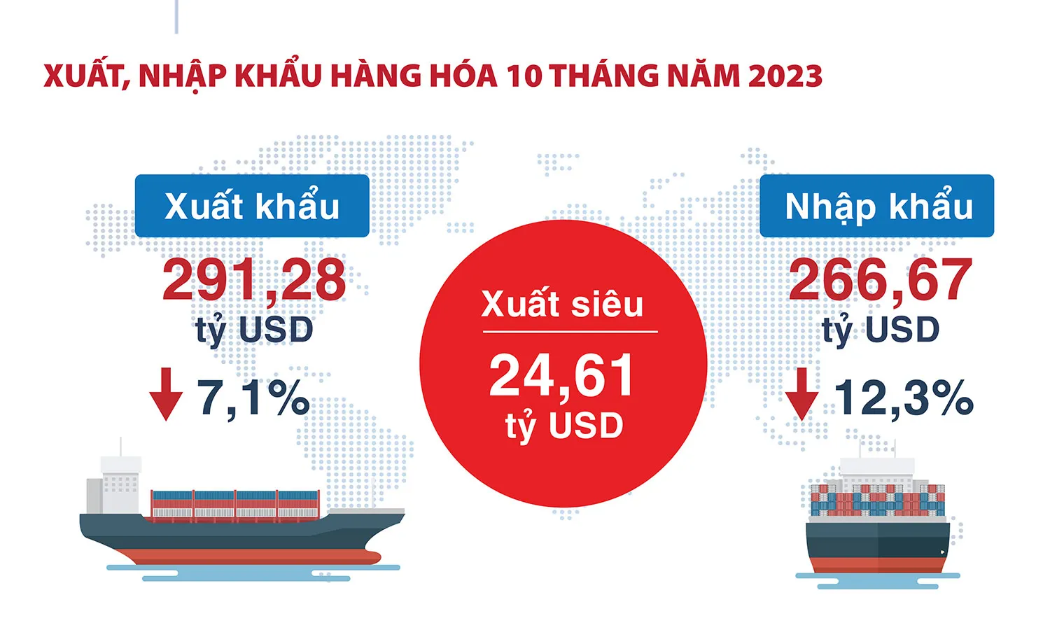 Tổng quan kinh tế Việt Nam 10 tháng năm 2023