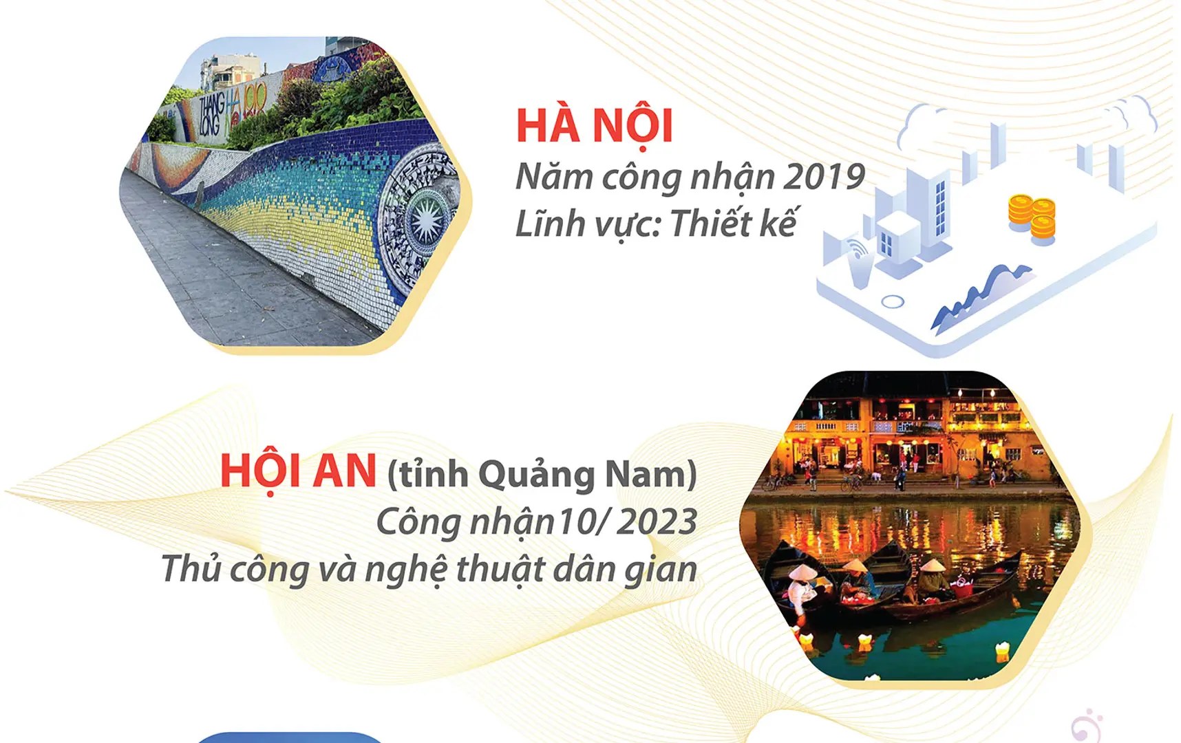 Việt Nam có 3 địa phương thuộc Mạng lưới các thành phố sáng tạo của UNESCO