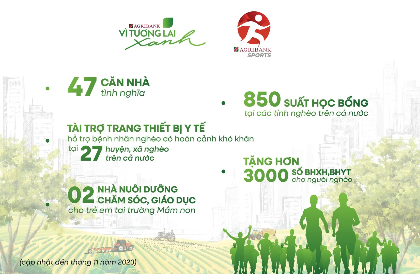 “Agribank - Vì tương lai xanh” –Những bước chân tiếp nối hành trình vì cộng đồng