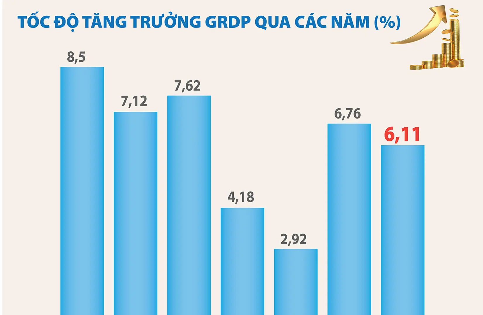 GRDP của Hà Nội trong năm 2023 ước tính tăng 6,11%