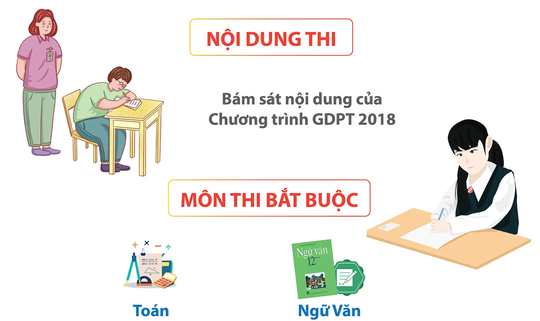 Chốt phương án 4 môn thi tốt nghiệp THPT từ năm 2025