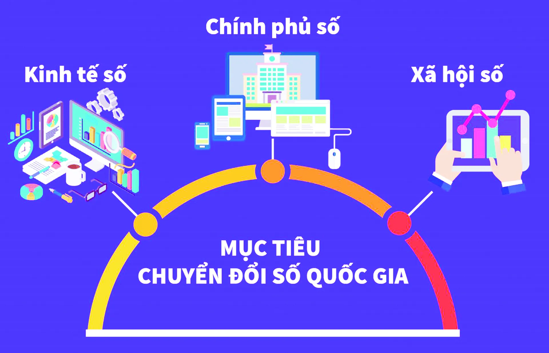 Báo Kinh tế & Đô thị thúc đẩy kinh tế số