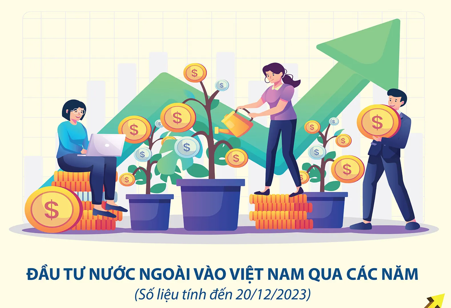 FDI vào Việt Nam tăng mạnh trong năm 2023