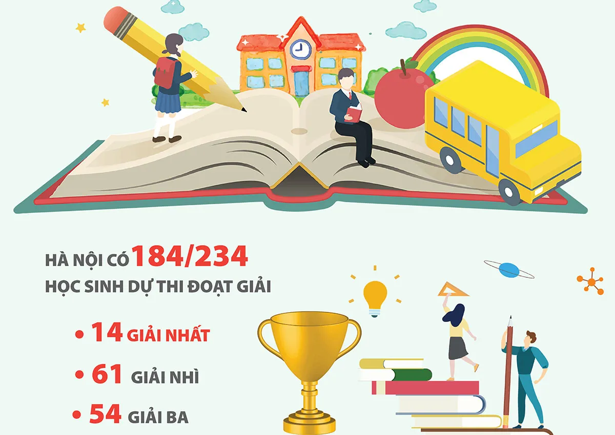 Hà Nội dẫn đầu về số học sinh giỏi Quốc gia