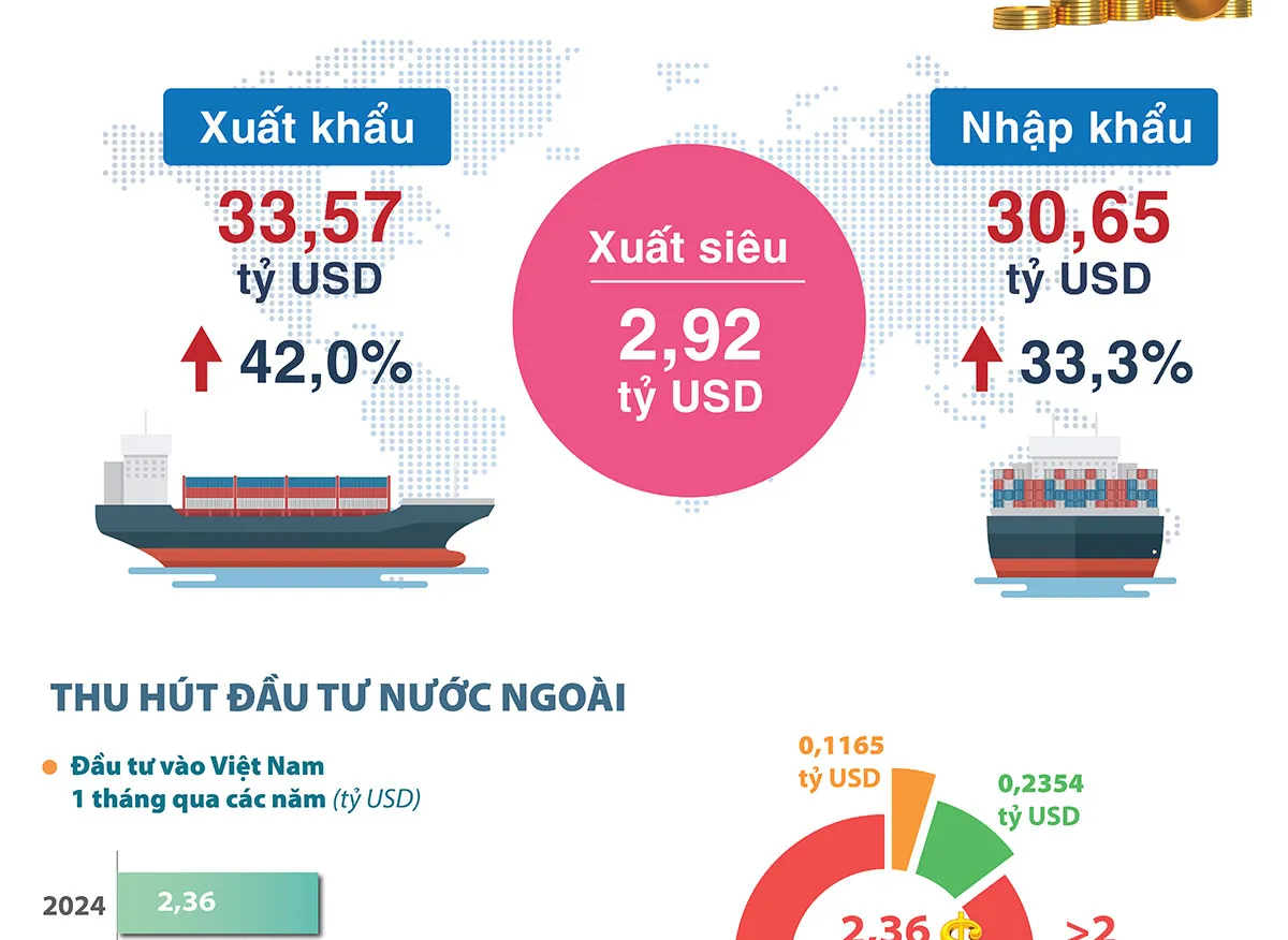Toàn cảnh kinh tế Việt Nam tháng 1/2024