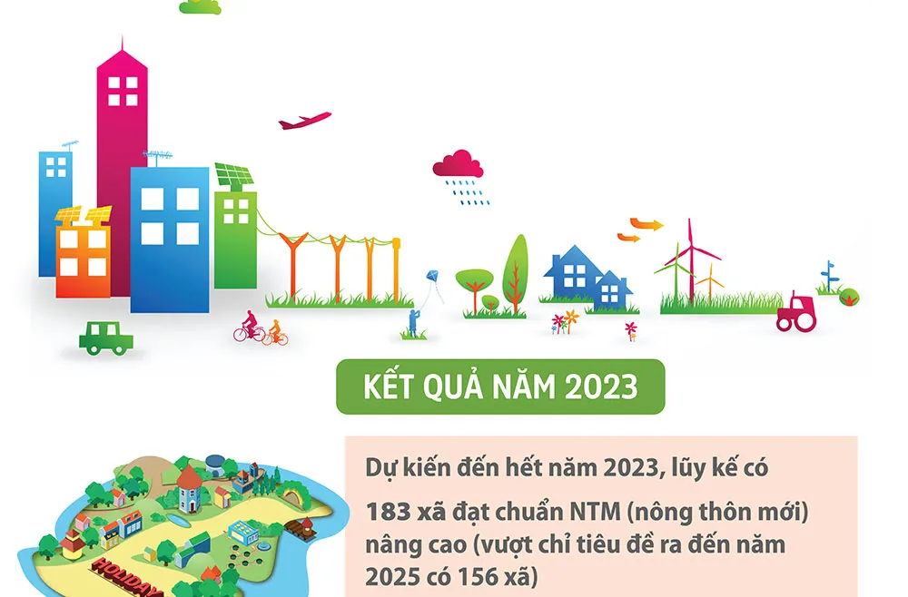 Hà Nội đặt mục tiêu có 4 huyện đạt chuẩn nông thôn mới nâng cao