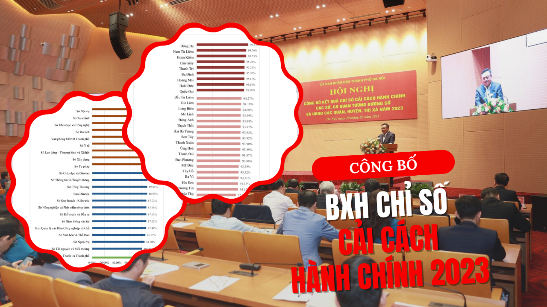 Sở Nội vụ, quận Đống Đa dẫn đầu chỉ số CCHC năm 2023