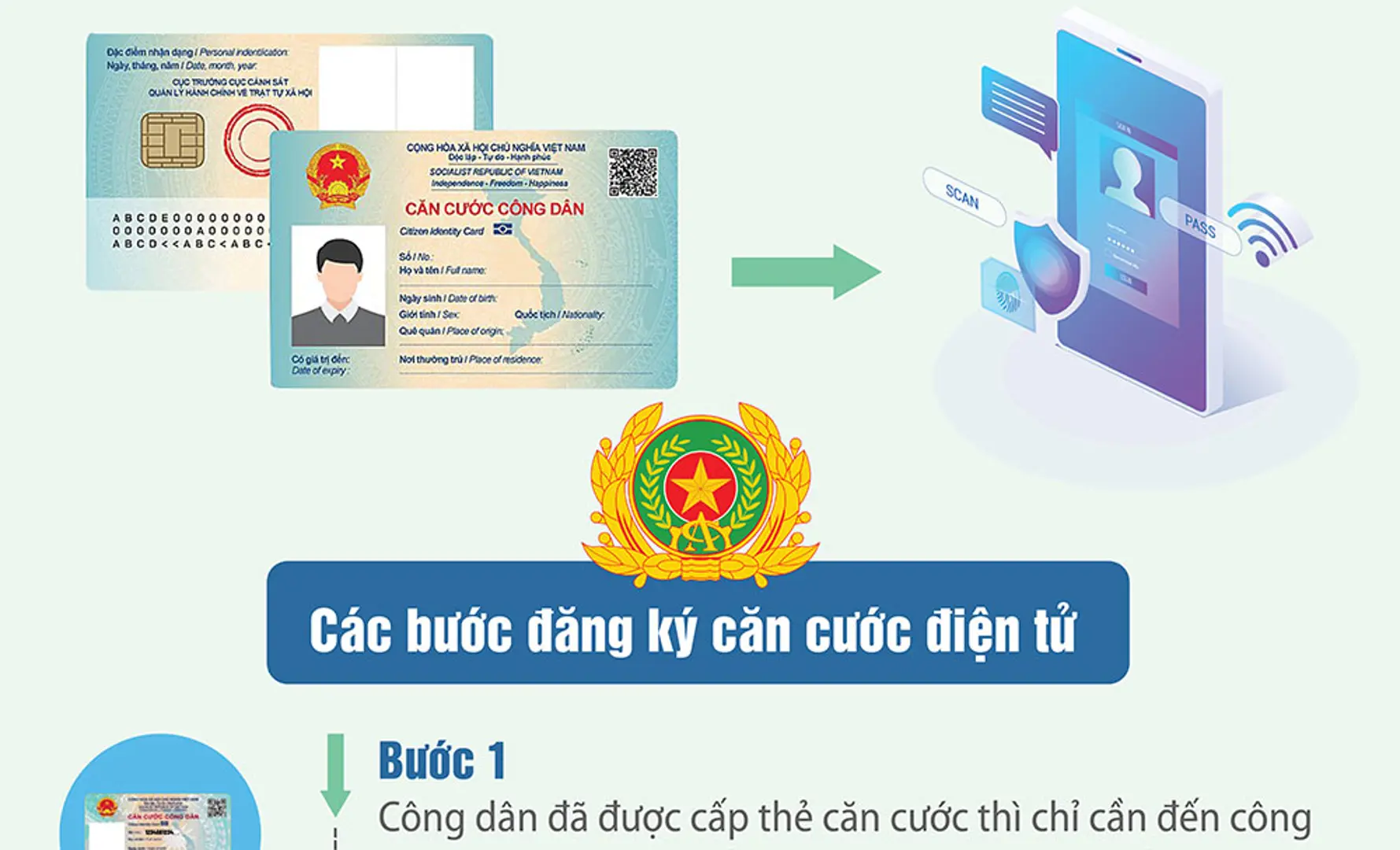 Bộ Công an đề xuất quy trình cấp căn cước điện tử từ ngày 1/7/2024