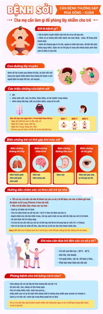 Bệnh sởi dễ gây biến chứng nguy hiểm