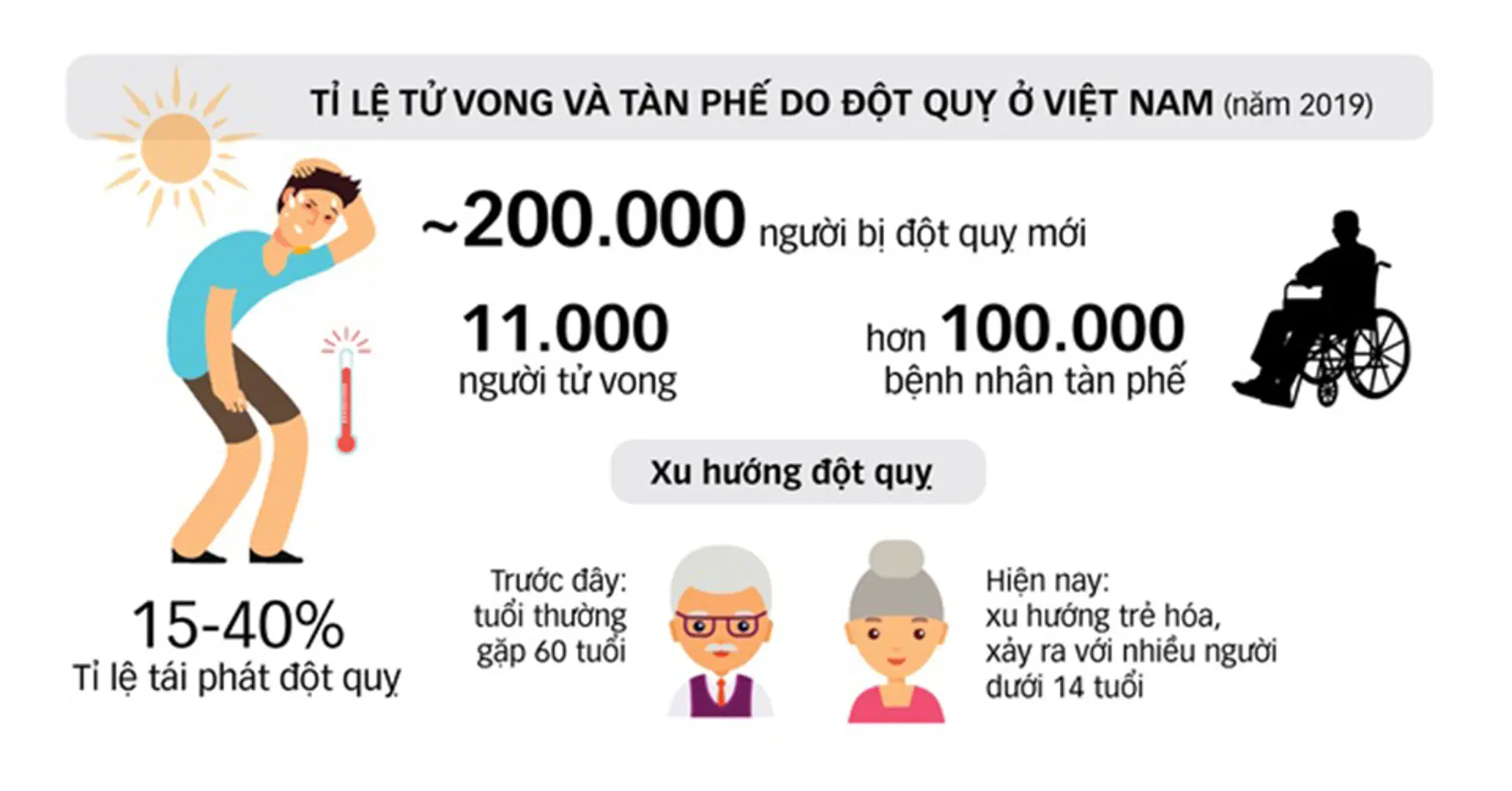 Sau kỳ nghỉ Tết, nhiều bệnh nhân đột quỵ nhập viện 