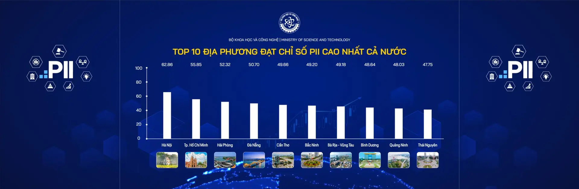 Hà Nội đạt chỉ số đổi mới sáng tạo năm 2023 cao nhất cả nước