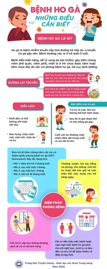 Bệnh ho gà diễn biến nặng, dễ tử vong