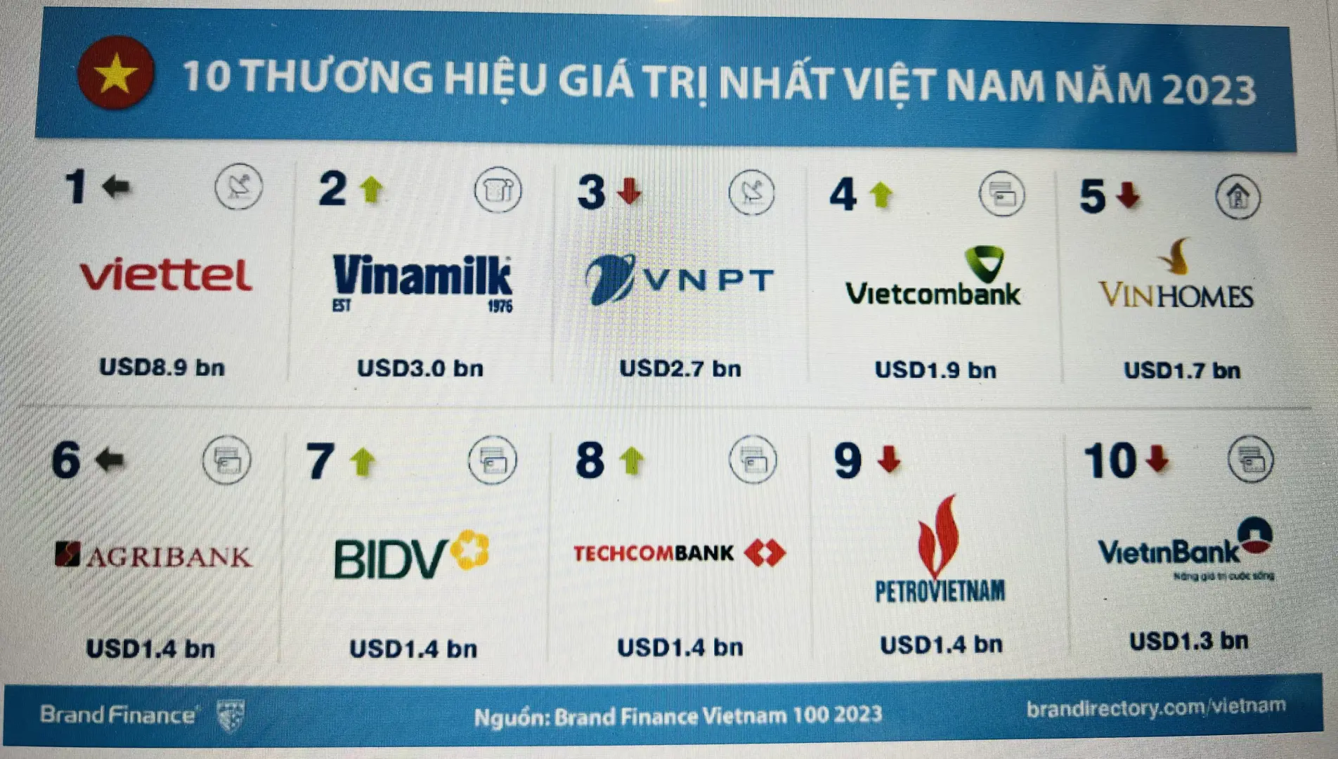 Nhiều hoạt động diễn ra tại Tuần lễ Thương hiệu quốc gia Việt Nam năm 2024