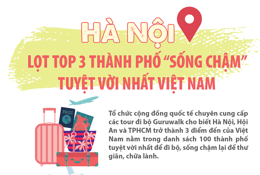 Hà Nội lọt top 3 thành phố "sống chậm" tuyệt vời nhất Việt Nam