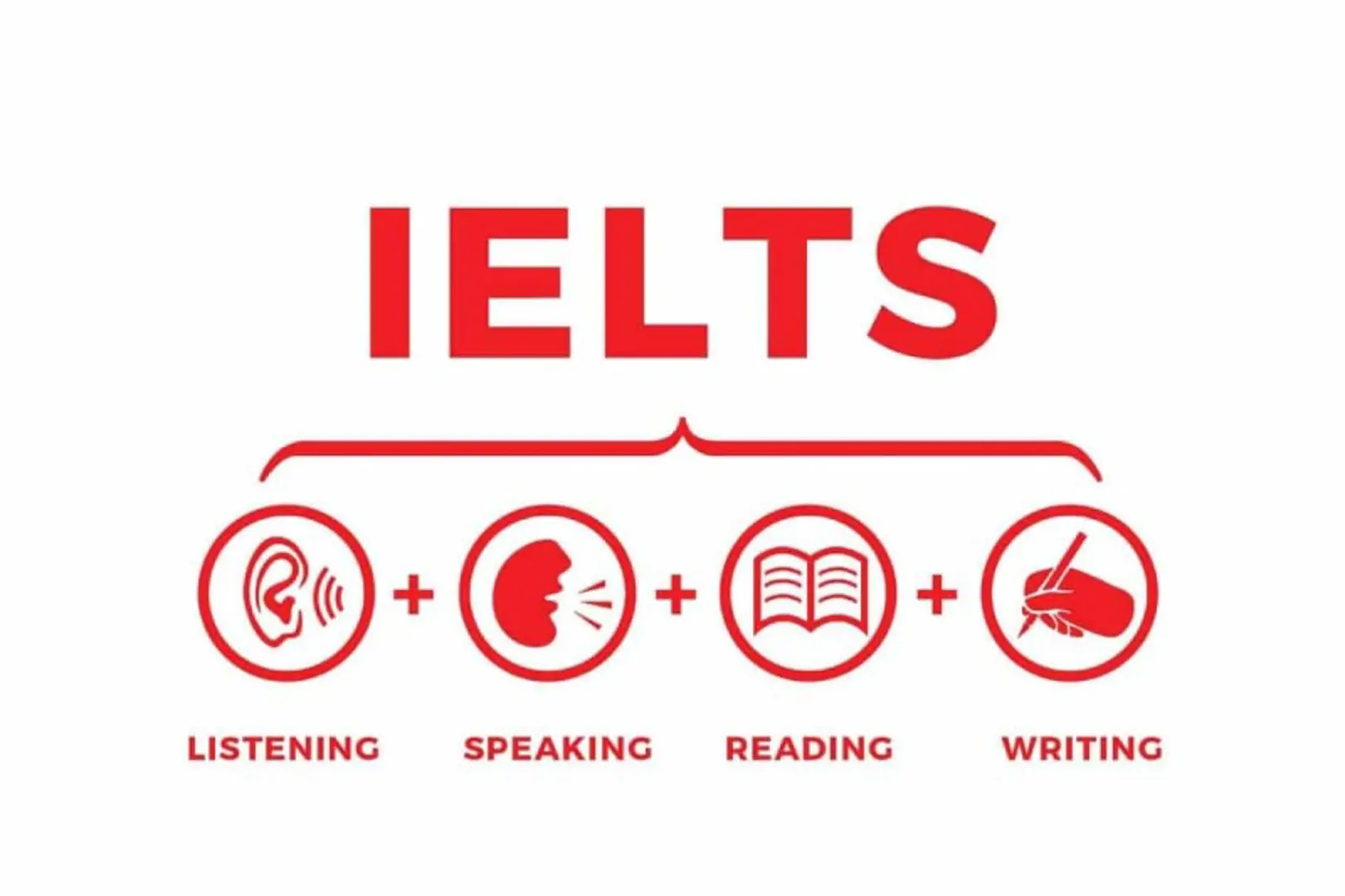 Hơn 56.200 chứng chỉ IELTS bị cấp sai quy định