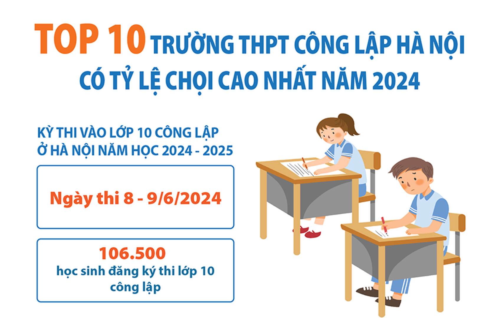 Top 10 trường có tỷ lệ chọi cao nhất thi vào lớp 10 ở Hà Nội