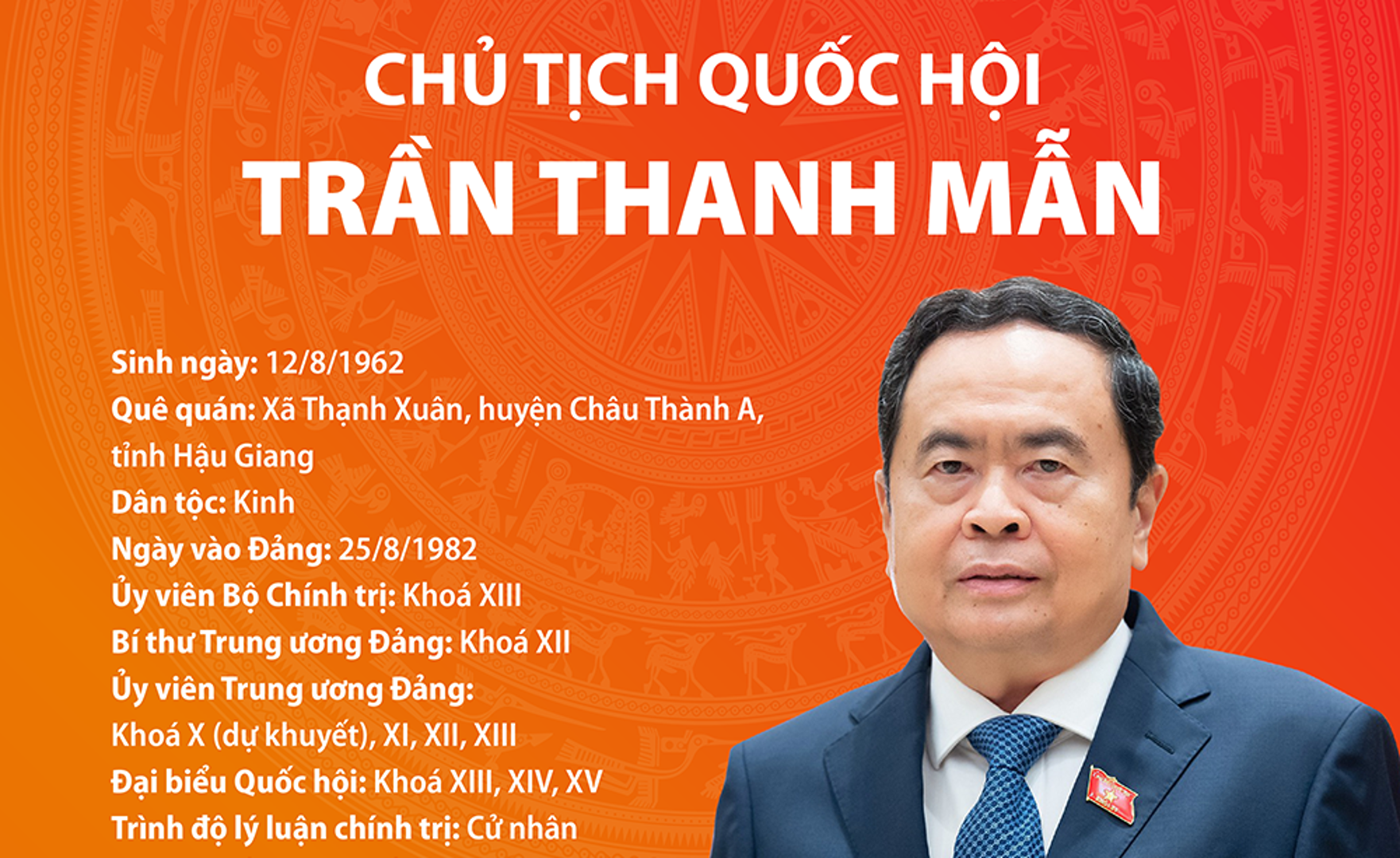 Tóm tắt tiểu sử Chủ tịch Quốc hội Trần Thanh Mẫn