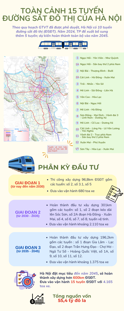 Toàn cảnh 15 tuyến đường sắt đô thị của Hà Nội