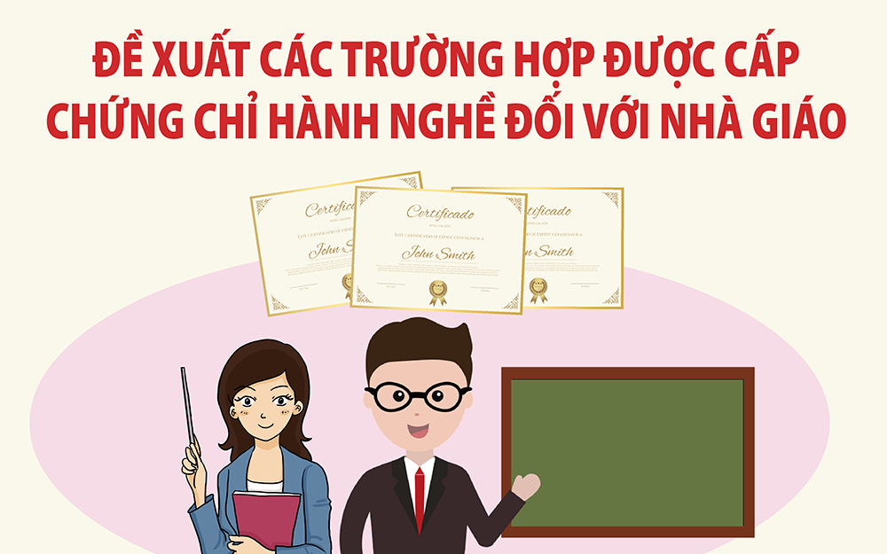 Đề xuất các trường hợp được cấp chứng chỉ hành nghề đối với nhà giáo