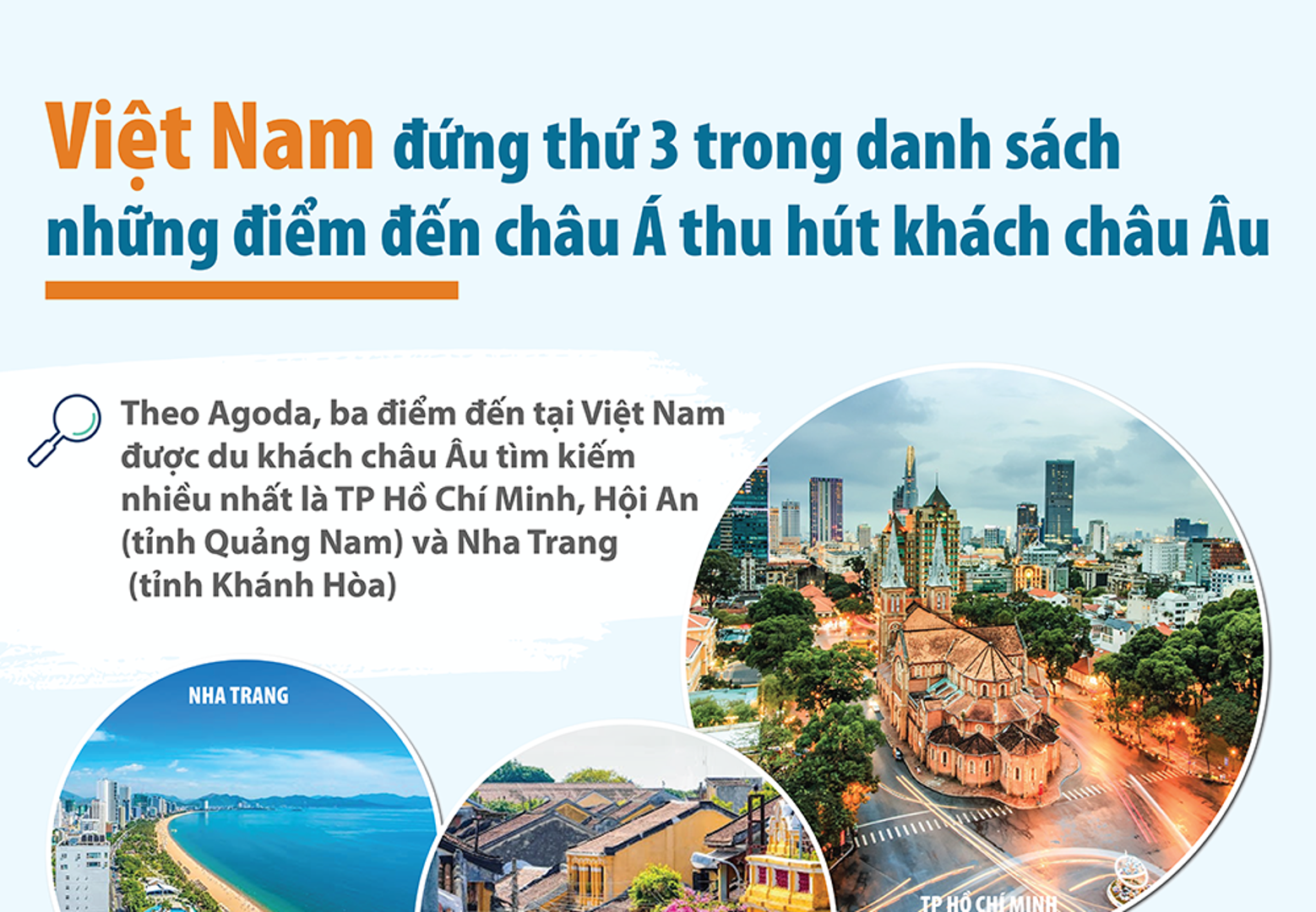 Việt Nam lọt top những điểm đến châu Á thu hút khách châu Âu