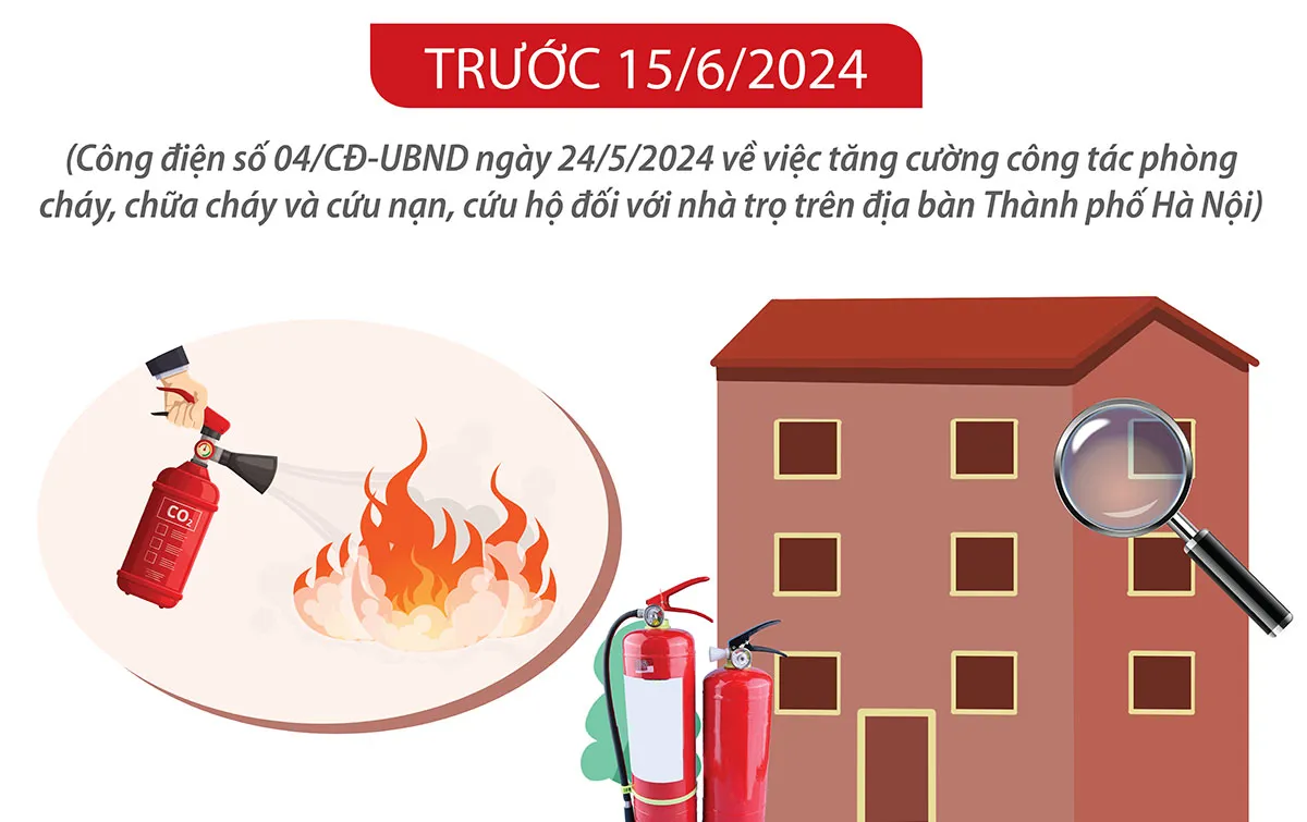 Hà Nội hoàn thành kiểm tra 100% cơ sở nhà trọ trước 15/6/2024