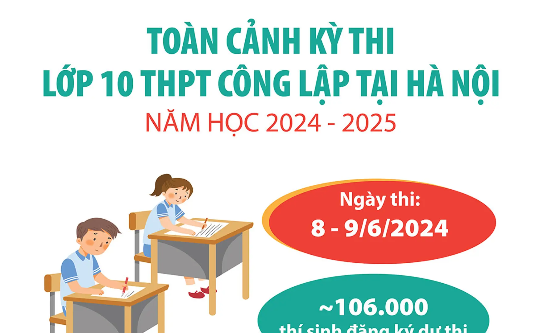 Toàn cảnh kỳ thi lớp 10 THPT công lập tại Hà Nội năm học 2024-2025