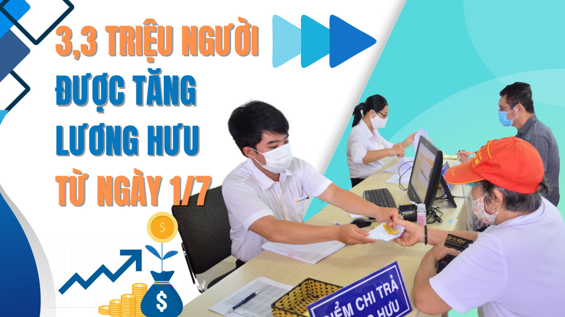 3,3 triệu người được tăng lương hưu từ ngày 1/7, mức tăng bao nhiêu?