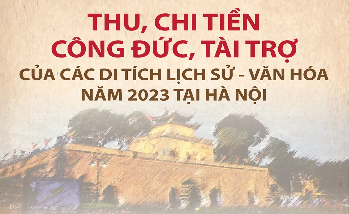 Kết quả thu, chi tiền công đức, tài trợ của các di tích lịch sử-văn hoá