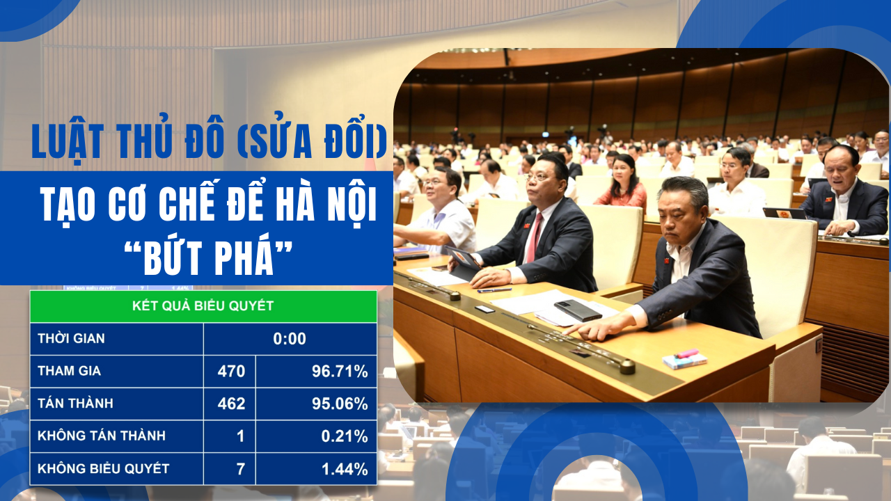 Luật Thủ đô (sửa đổi) – Tạo cơ chế để Hà Nội “bứt phá”
