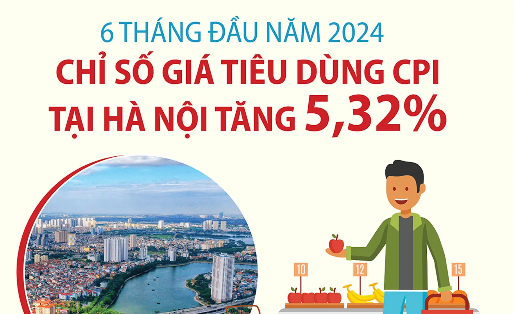 Hà Nội: CPI bình quân 6 tháng đầu năm tăng 5,32%