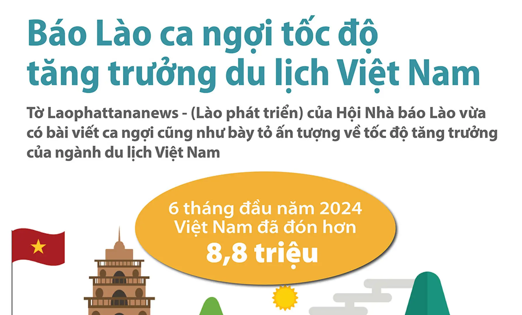 Báo Lào ca ngợi tốc độ tăng trưởng du lịch Việt Nam