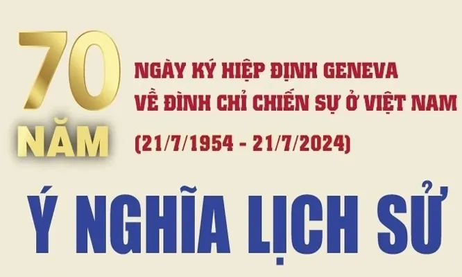 Ý nghĩa lịch sử của Hiệp định Geneva về đình chỉ chiến sự ở Việt Nam