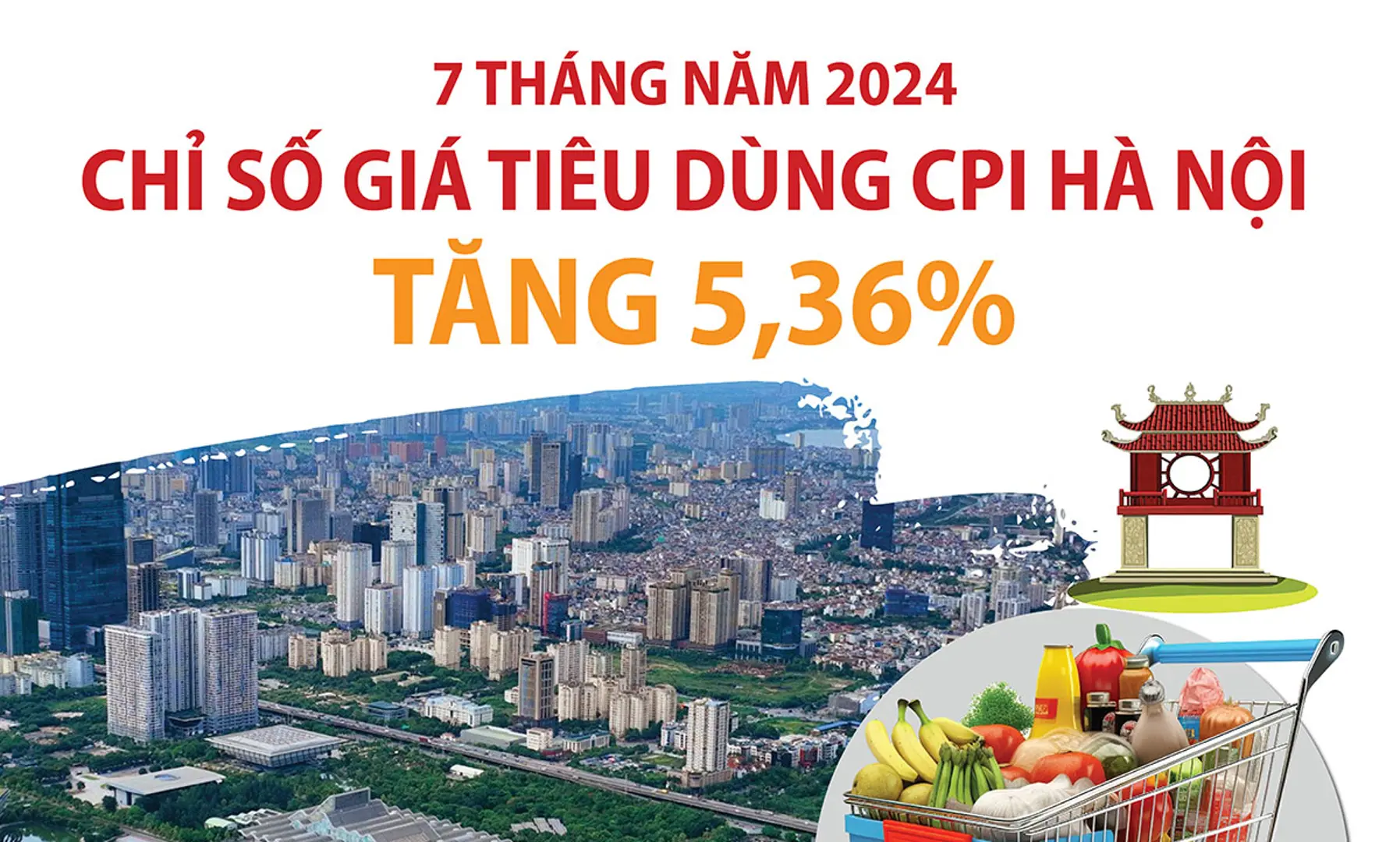 Chỉ số giá tiêu dùng của Hà Nội 7 tháng năm 2024 tăng 5,36%