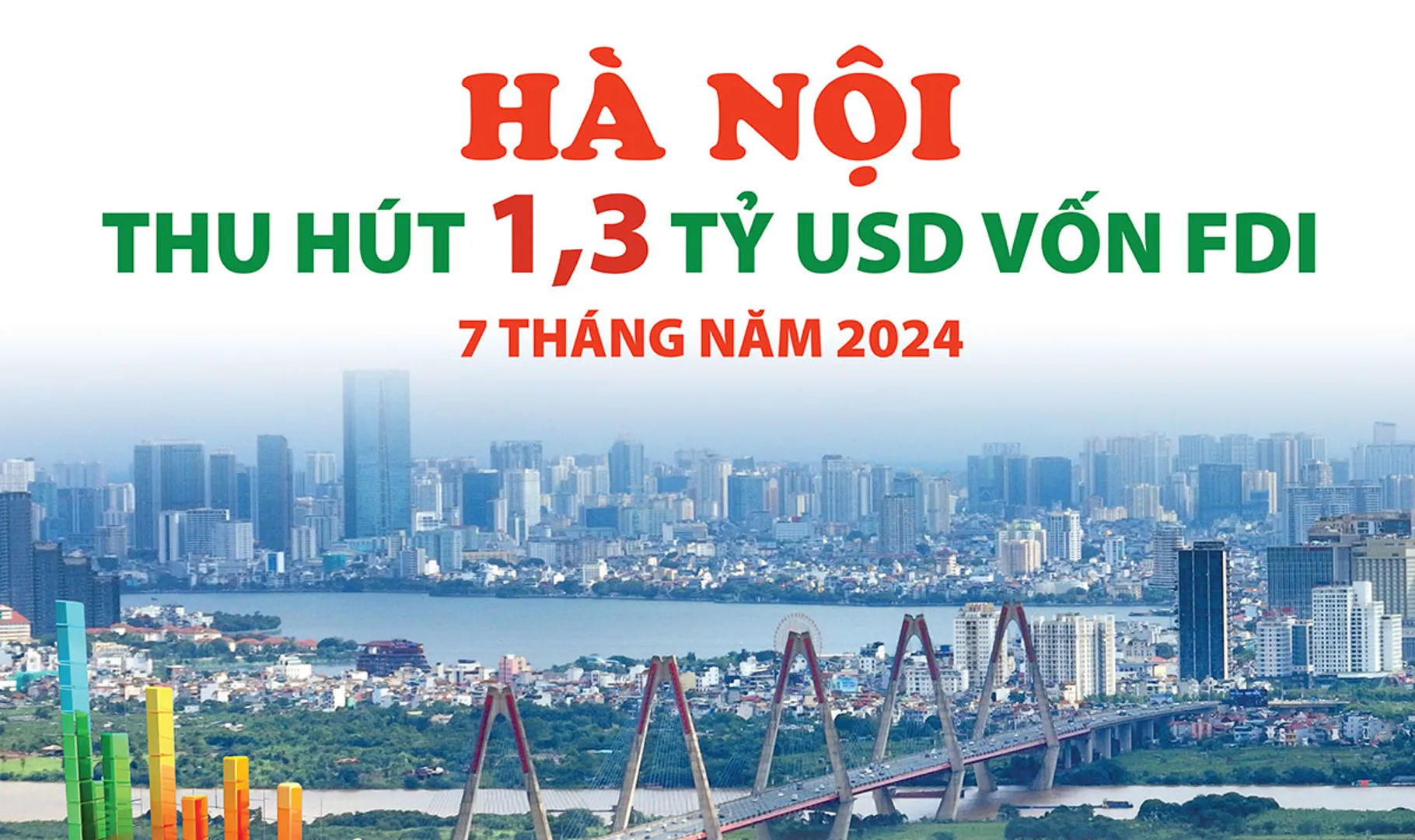 Hà Nội thu hút 1,3 tỷ USD vốn FDI