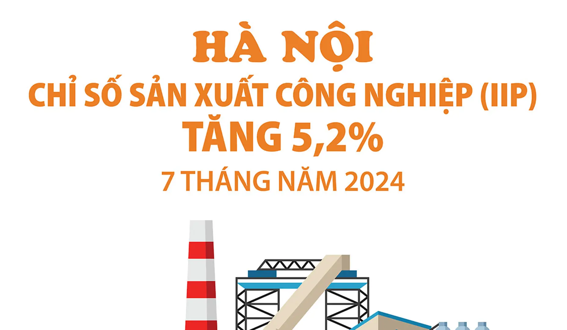 Hà Nội: Chỉ số sản xuất công nghiệp (IIP) 7 tháng năm 2024 tăng 5,2%