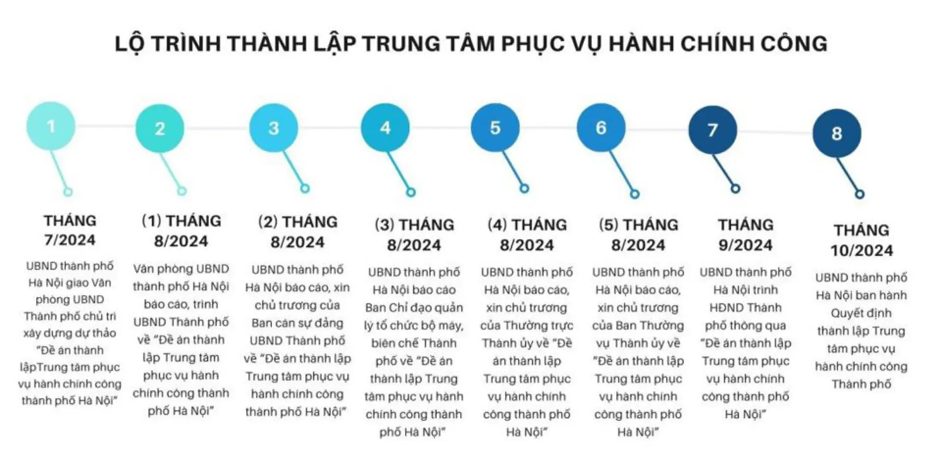 Tạo bước đột phá mới